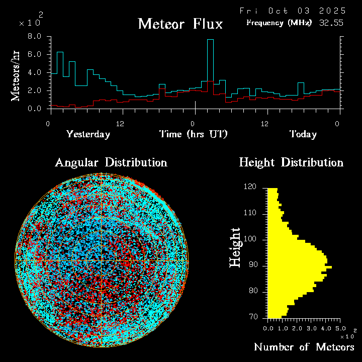 20251003_esrange_flux.png