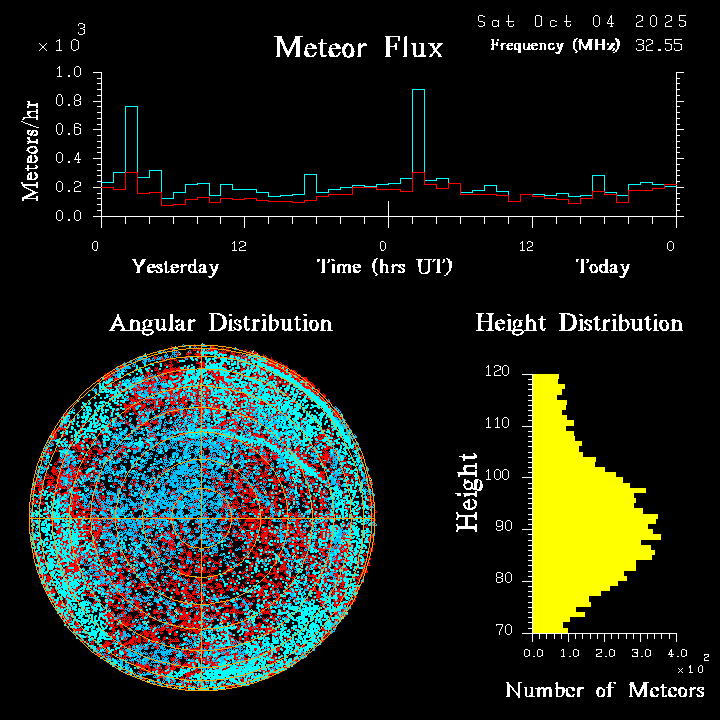 20251004_esrange_flux.png