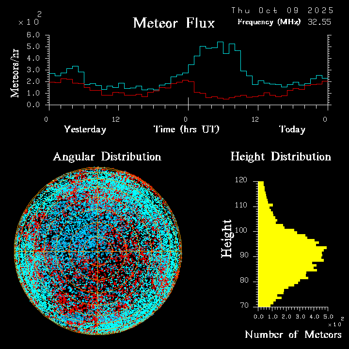 20251009_esrange_flux.png