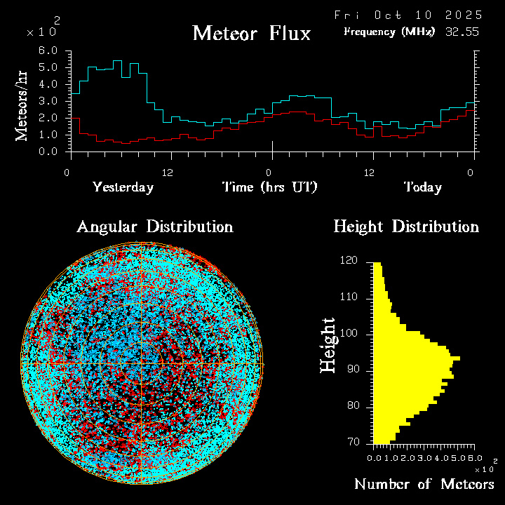 20251010_esrange_flux.png