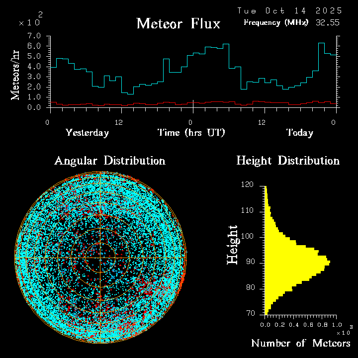 20251014_esrange_flux.png