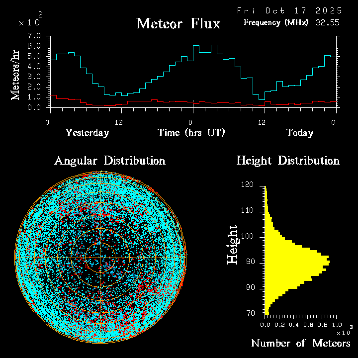 20251017_esrange_flux.png