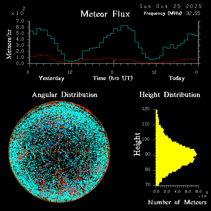 20251025_esrange_flux.png