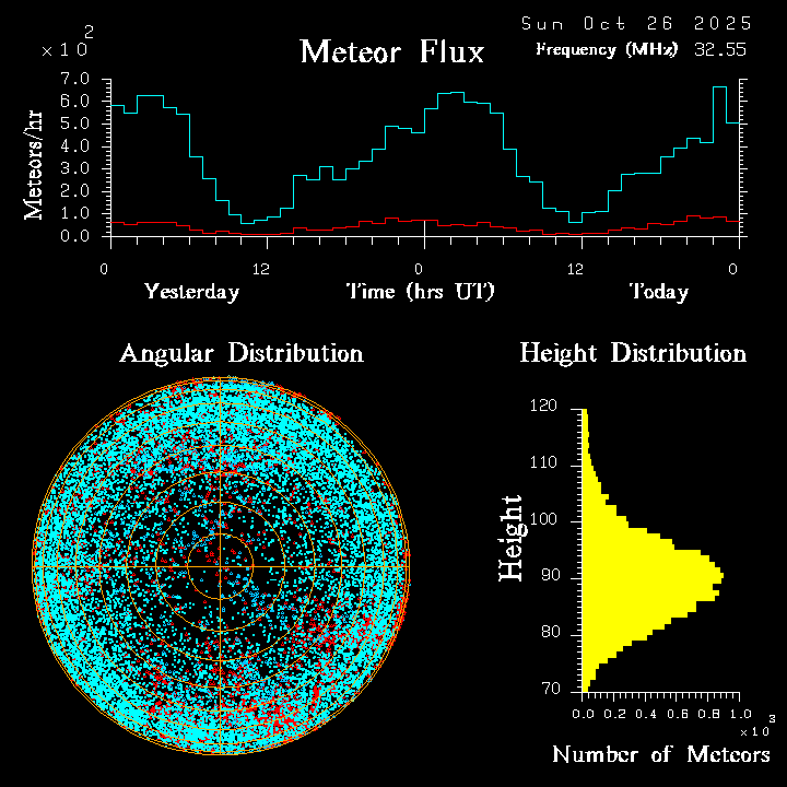 20251026_esrange_flux.png