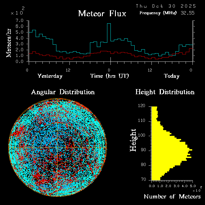 20251030_esrange_flux.png