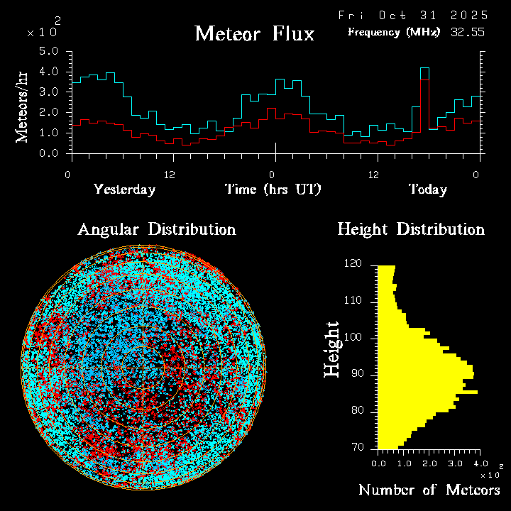 20251031_esrange_flux.png