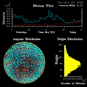 20251002_esrange_flux