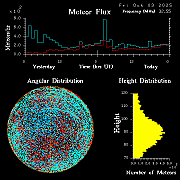 20251003_esrange_flux