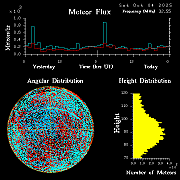 20251004_esrange_flux
