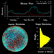 20251009_esrange_flux