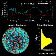 20251012_esrange_flux