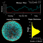 20251013_esrange_flux