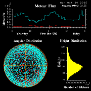 20251020_esrange_flux
