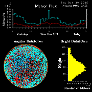 20251030_esrange_flux