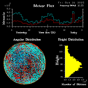 20251031_esrange_flux