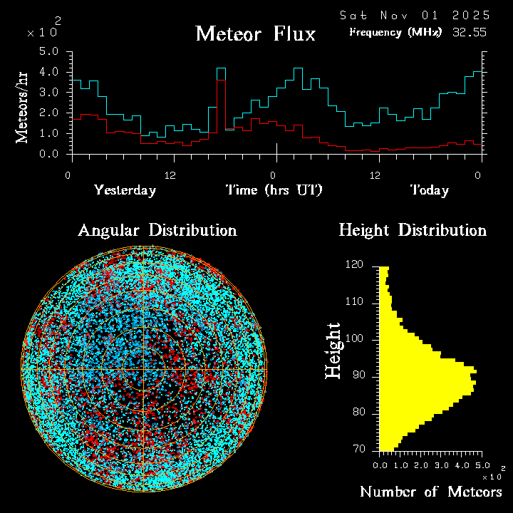 20251101_esrange_flux.png