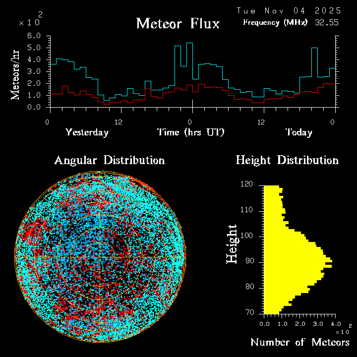 20251104_esrange_flux.png