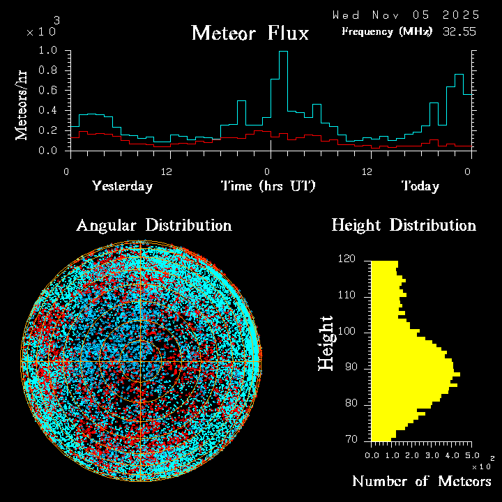 20251105_esrange_flux.png