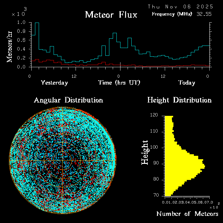 20251106_esrange_flux.png