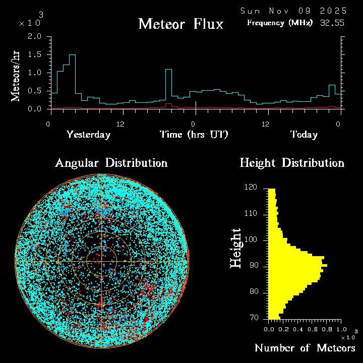 20251109_esrange_flux.png