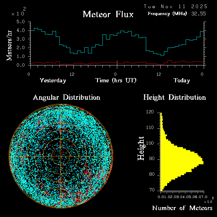 20251111_esrange_flux.png