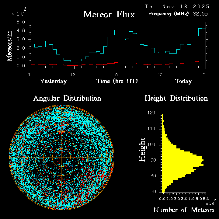 20251113_esrange_flux.png