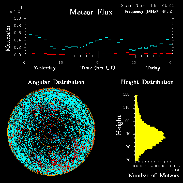 20251116_esrange_flux.png