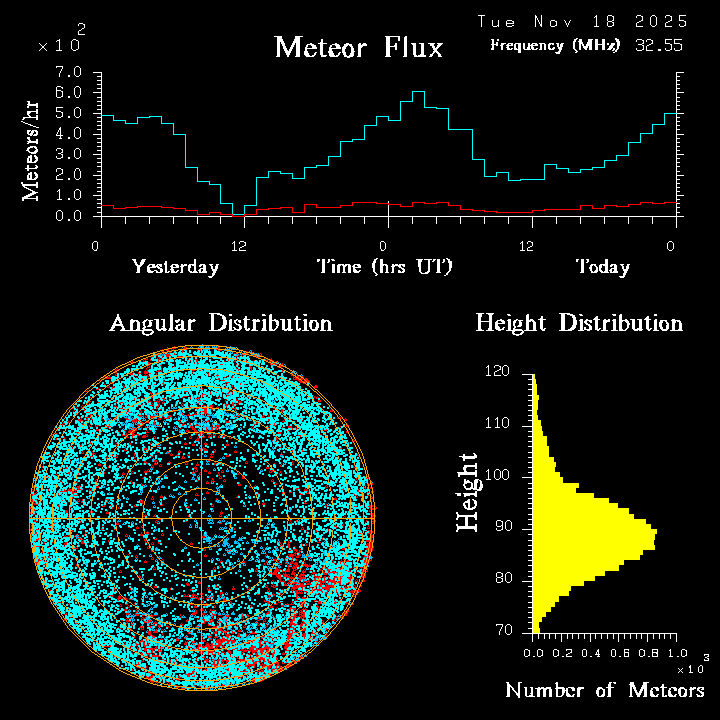 20251118_esrange_flux.png