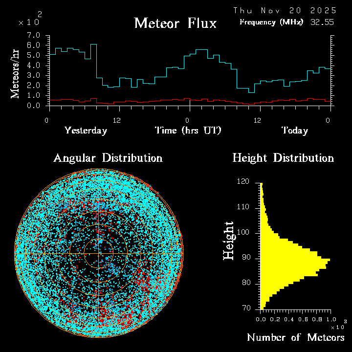 20251120_esrange_flux.png