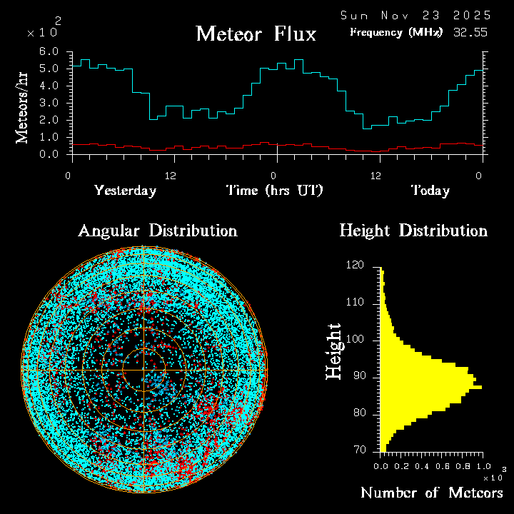 20251123_esrange_flux.png