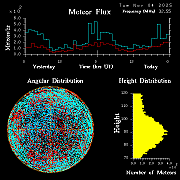 20251104_esrange_flux