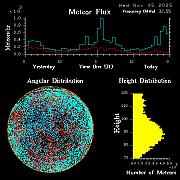 20251105_esrange_flux