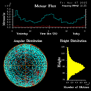 20251107_esrange_flux