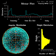 20251109_esrange_flux