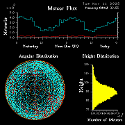 20251111_esrange_flux