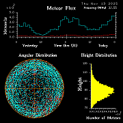 20251113_esrange_flux
