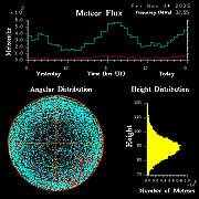 20251114_esrange_flux