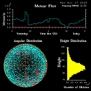 20251117_esrange_flux