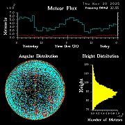 20251120_esrange_flux