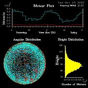 20251123_esrange_flux