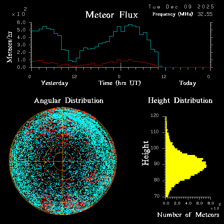 20251209_esrange_flux.png