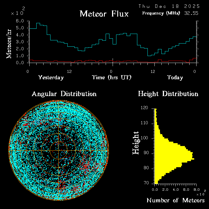 20251218_esrange_flux.png