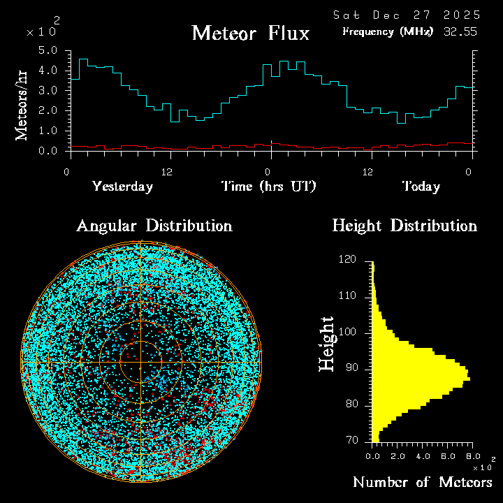 20251227_esrange_flux.png