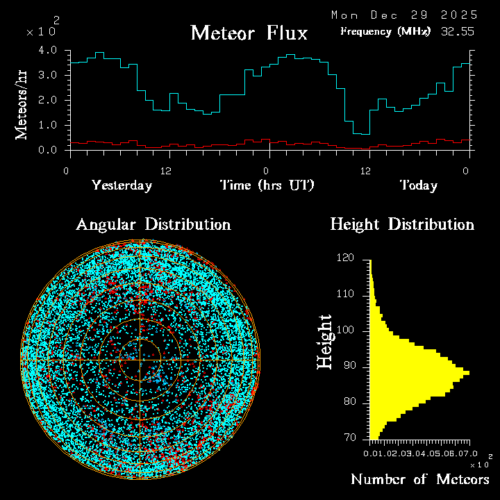 20251229_esrange_flux.png