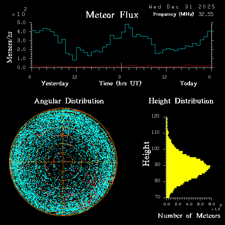 20251231_esrange_flux.png