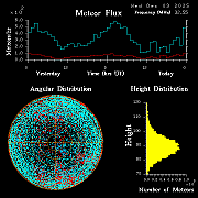 20251203_esrange_flux