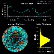 20251218_esrange_flux
