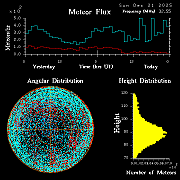 20251221_esrange_flux