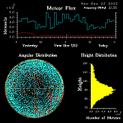 20251222_esrange_flux