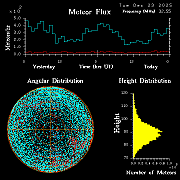 20251223_esrange_flux